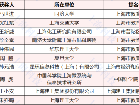 广发证券之星——刘鑫融的从零开始学炒股，广发证券之星，刘鑫融的炒股之路