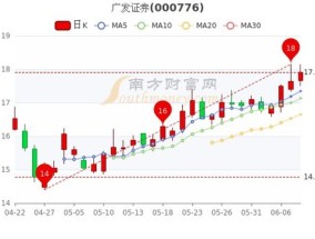 广发证券——苏鹏深入解析，K线小白如何逆袭成实盘大神，苏鹏解析，K线小白如何通过广发证券逆袭成实盘大神