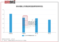 老铺黄金午前涨超6% 公司发盈喜预计全年纯利增长最多2.6倍