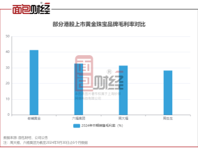 老铺黄金午前涨超6% 公司发盈喜预计全年纯利增长最多2.6倍