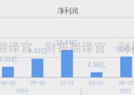 晶科电子股份将派发末期股息每10股0.68元