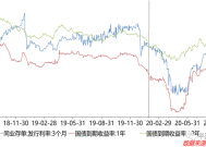 中欧宋巍巍：AI平权驱动港股互联网上行，算力投资高增长可期