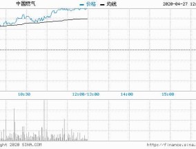 中金：维持比亚迪股份“跑赢行业”评级 上调目标价至445港元