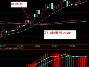 广发证券李元雄，K线小白如何逆袭成实盘大神，K线小白如何逆袭成实盘大神，广发证券李元雄的投资之路