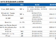 荣昌生物现涨超7% 泰它西普III期研究结果将于2025年AAN上重磅口头汇报