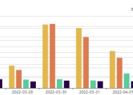 深圳科技创新再贷款发放172亿元，惠及570余家企业