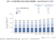 舒宝国际于3月19日至3月24日招股 预计3月27日上市