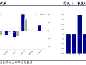 广发证券——贺奕北深入解析，K线小白如何逆袭成实盘大神，广发证券，贺奕北解析K线小白如何逆袭成实盘大神