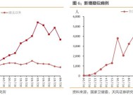 完成经济增速目标仍需政策进一步加强逆周期调节｜宏观晚6点