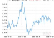 广发证券——叶慧霞深入解析，K线小白如何逆袭成实盘大神，叶慧霞解析，K线小白如何通过广发证券逆袭成实盘大神