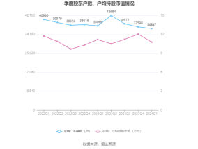 大众汽车3.6亿欧元出售Traton的2.2%股份，持股降至87.5%