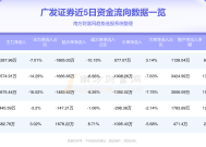 广发证券专家戴龙龙带你从零开始学炒股，广发证券专家戴龙龙，从零开始学炒股的指南