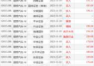 招商证券国际：维持理想汽车-W“增持”评级 下调目标价至138港元