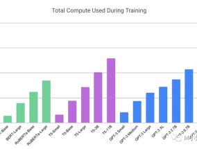 巨头年报重要信号：算力投资大增