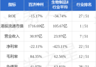 百济神州因购股权获行使发行54.29万股