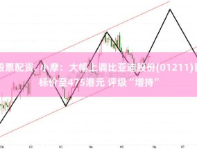 小摩：维持比亚迪股份“增持”评级 目标价600港元