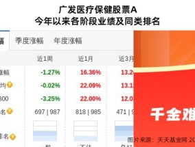 广发证券——谢康福深入解析，K线小白如何逆袭成实盘大神，谢康福解析，K线小白如何通过广发证券逆袭成实盘大神