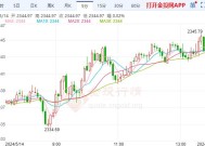 国际黄金收盘再创新高，现货黄金涨1.13%报3034.42美元/盎司