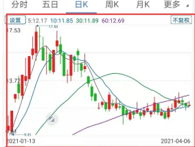 广发证券，K线小白如何逆袭成实盘大神——马琳深入解析，广发证券，K线小白逆袭实盘大神的秘诀——马琳深度解析