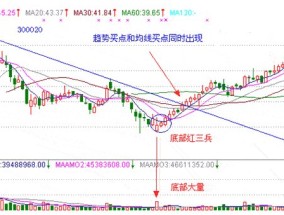 广发证券之路，陈金运深入解析K线小白如何逆袭成实盘大神，陈金运，K线小白如何逆袭成实盘大神——广发证券之路