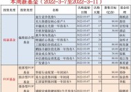 新澳开奖结果记录史免费,白小姐四肖四码100%准-手机版644.156