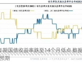 周二美国长期国债收益率持稳