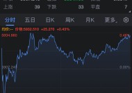 周二热门中概股涨跌不一 腾讯音乐涨15.5%，小鹏汽车跌7.8%