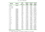 广发证券专家陈美娜带你从零开始学炒股，陈美娜，广发证券专家教你从零开始学炒股