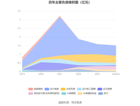 华润医药：华润博雅生物2024年度股东应占净利润3.97亿元 同比增长67.18%