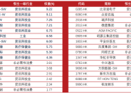 龙头财报业绩靓丽提振市场信心！恒生科技ETF（513130）助力高效布局