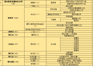 2025澳门精准正版免费,白小姐三肖三码必开一码开奖-iPhone版v67.71.12