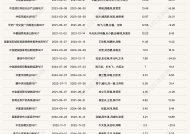 南方顺丰物流REIT（180305）3月21日起正式发售