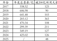 正版资料大全全年2019小说,2025澳门特马网站-3DM21.89.91