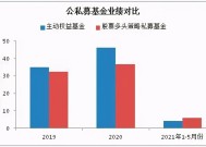 发行市场分化加剧 公募机构如何“不卷而胜”