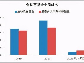 发行市场分化加剧 公募机构如何“不卷而胜”