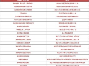 澳门平特一肖100%最准下载,正版二四六免费资料大全2021-网页版v841.109