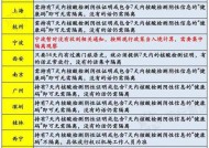 今天特马，新澳门彩历史开奖记录_精选解释落实将深度解析_iPad85.10.99