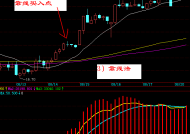 广发证券吴勰揭秘，K线小白如何逆袭成实盘大神，K线小白如何逆袭成实盘大神，广发证券吴勰揭秘