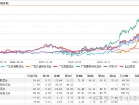 广发证券任玉倩，K线小白如何逆袭成实盘大神的深度解析，K线小白逆袭实盘大神，广发证券任玉倩的深度解析与策略分享