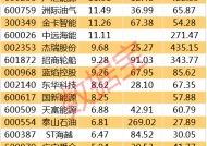 2025新奥最精准免费，2004新澳精准资料免费提供_作答解释落实_手机版625.109