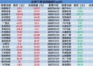 新澳门彩历史开奖记录,白小姐三肖三期必出一期开奖-手机版006.970