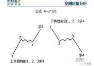 广发证券，许慧文深入解析——K线小白如何逆袭成实盘大神，许慧文解析，K线小白如何通过广发证券逆袭成实盘大神