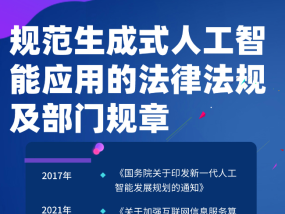 新规｜专家解读《人工智能生成合成内容标识办法》：“小步快走”实施AI治理