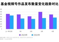 美银亚洲基金经理调查：50%的机构投资者开始建仓中国资产，AI、芯片和互联网受青睐