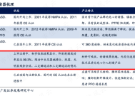 广发证券，曾志伟深入解析——K线小白如何逆袭成实盘大神，广发证券，曾志伟揭秘K线小白逆袭实盘大神之路