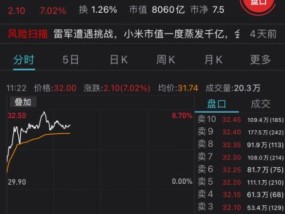 小米股价再创新高，券商观点却现分歧