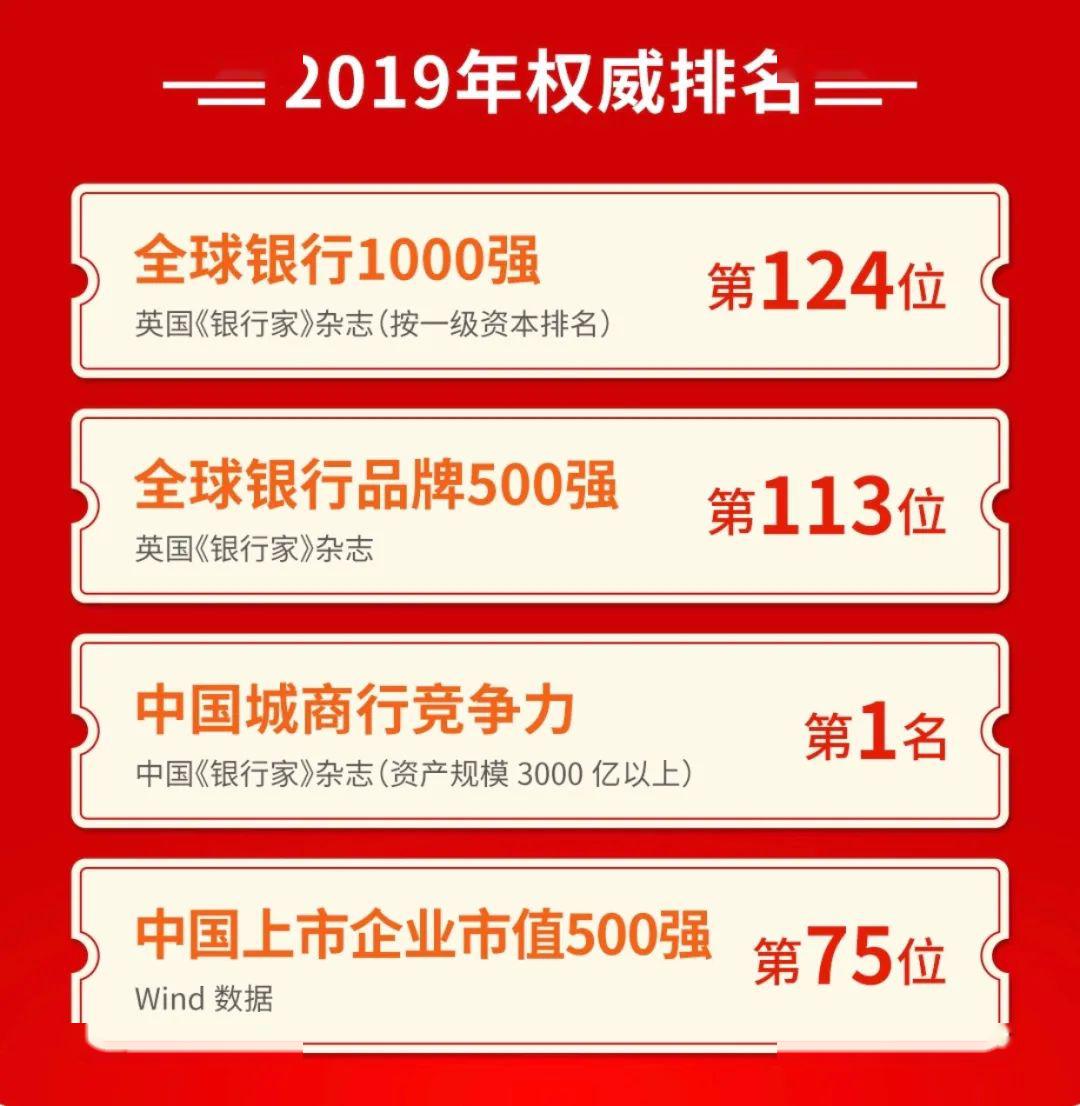 宁波银行：自3月19日将积存金起购金额由700元调整为800元