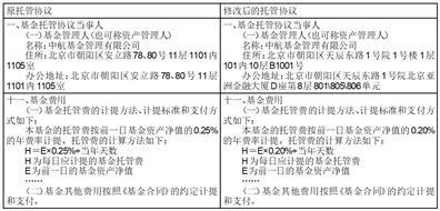 多家基金公司公告：变更托管人