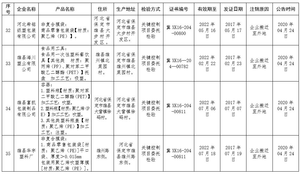 苍南78家房地产经纪机构被注销！名单公布