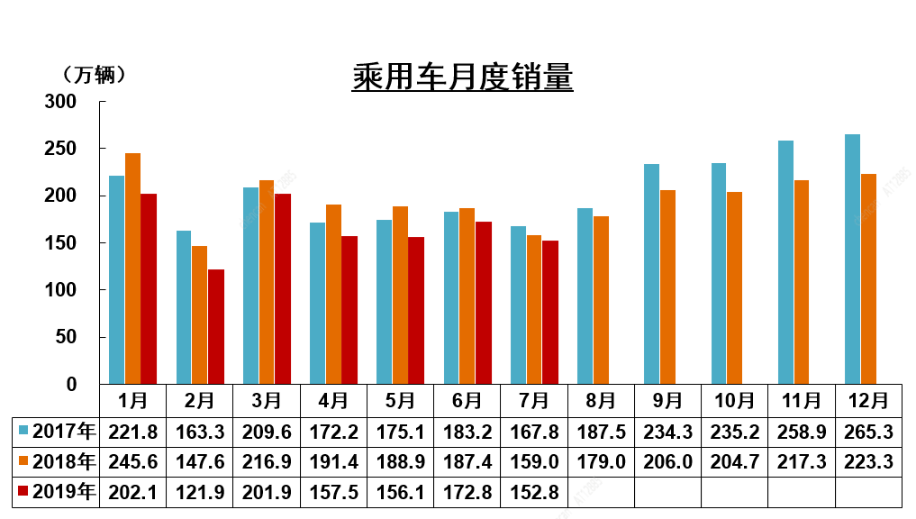 中汽协： 汽车业应从数据竞赛转向价值竞争